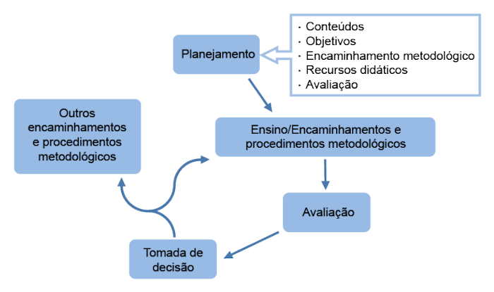 Diagrama do Planejamento