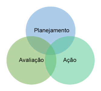 Imagem dos elementos