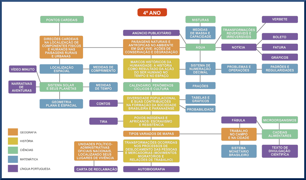Mapa 4 Ano