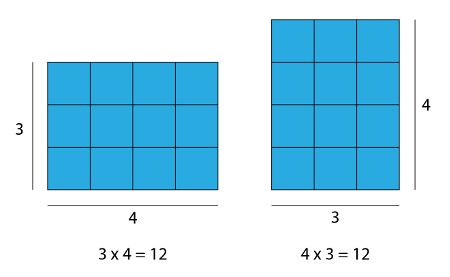 Multiplicao de quadrados