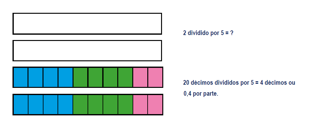 Frao como quociente de diviso de um nmero inteiro por outro