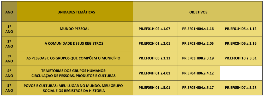 Imagem contendo quadro organizador da disciplina de Histria